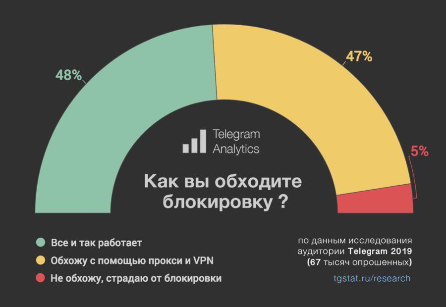 Площадки в даркнете